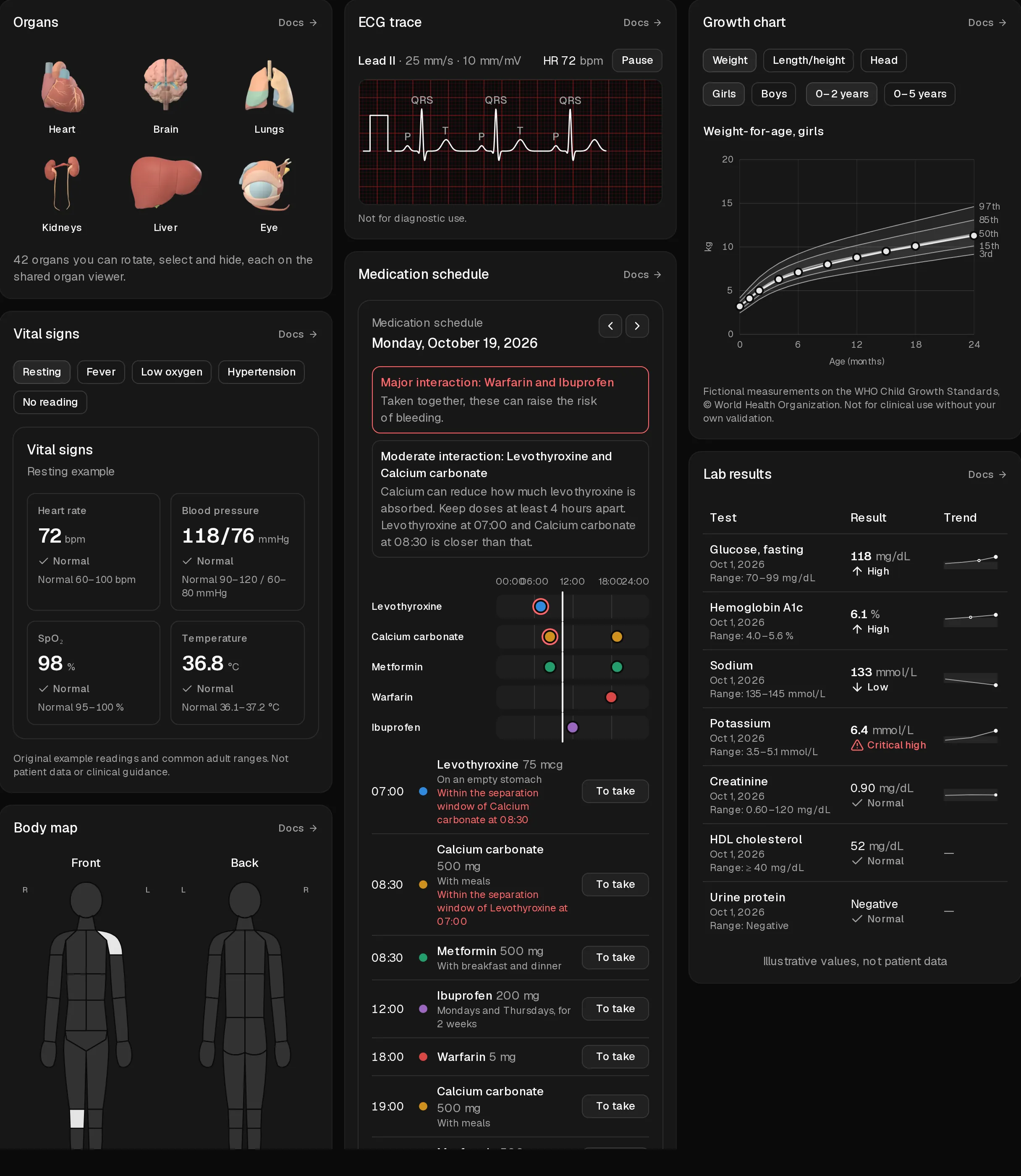 Components for vital signs, anatomy, ECG, medication, growth and lab results