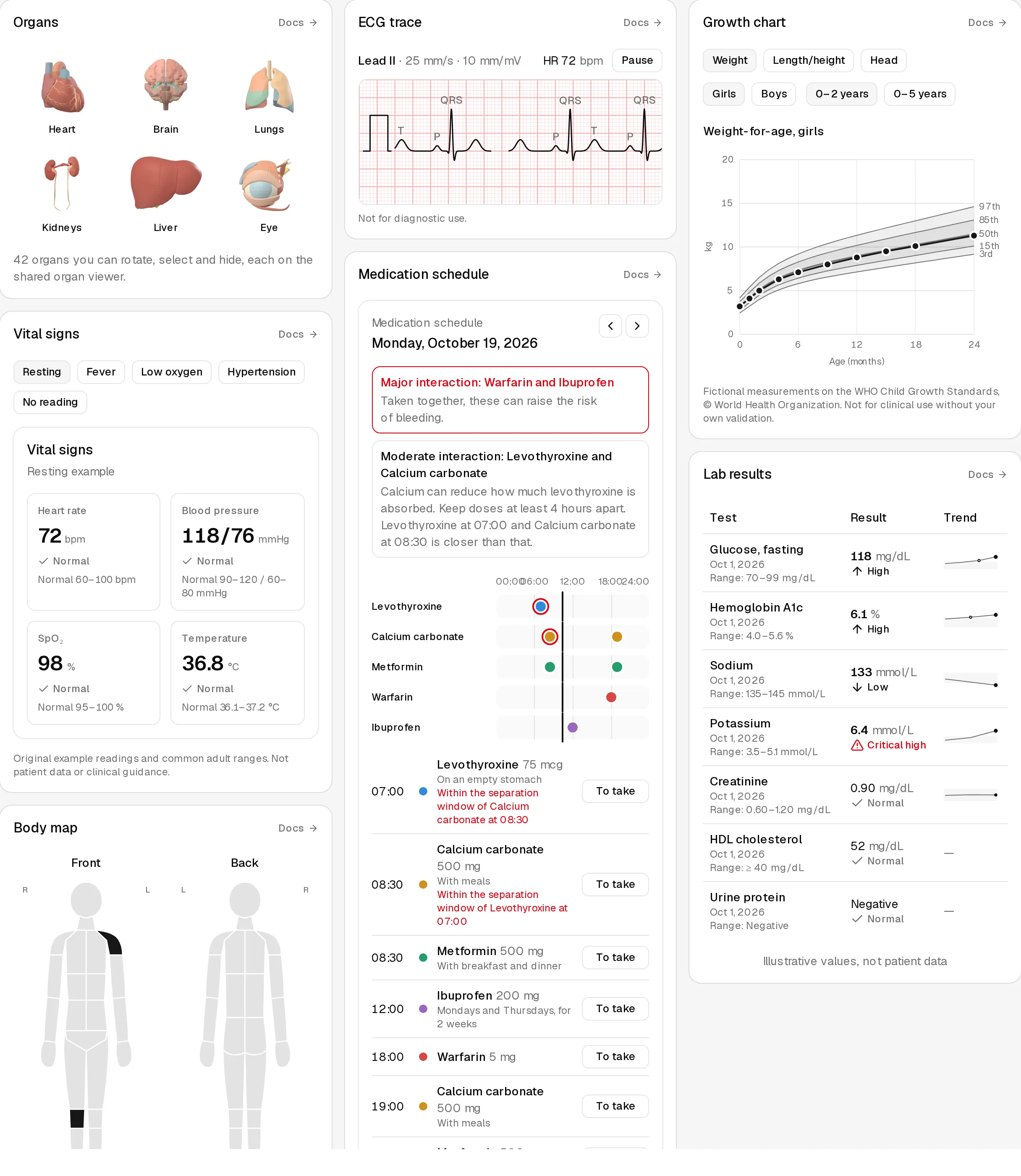 Components for vital signs, anatomy, ECG, medication, growth and lab results